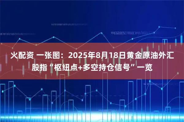 火配资 一张图：2025年8月18日黄金原油外汇股指“枢纽点+多空持仓信号”一览